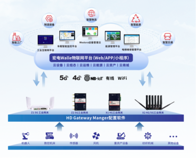5G IoT行業先鋒 宏電斬獲5G應用最佳解決方案獎，引領應用軟件服務新浪潮
